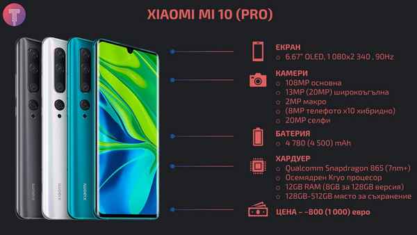 Обзор основных хаpaктеристик, достоинств и недостатков смартфона Xiaomi Mi Note 10 Pro