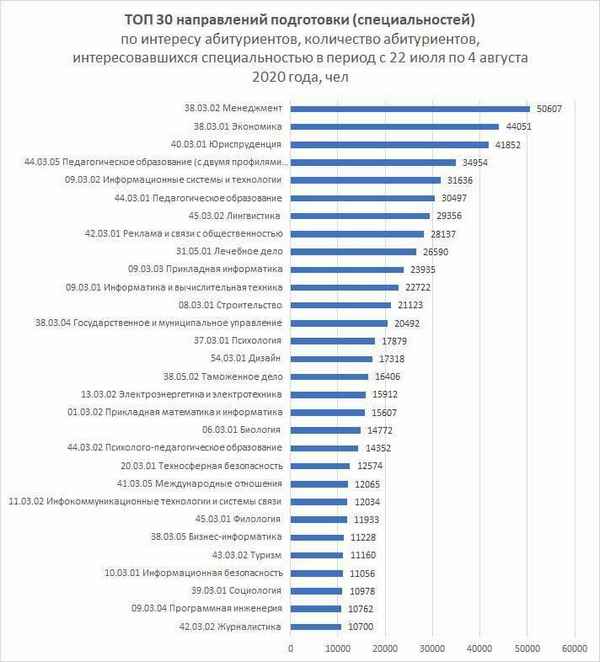 Рейтинг лучших клиник по лечению позвоночника в Санкт-Петербурге на 2023 год. Обзор достоинств и недостатков каждой из них