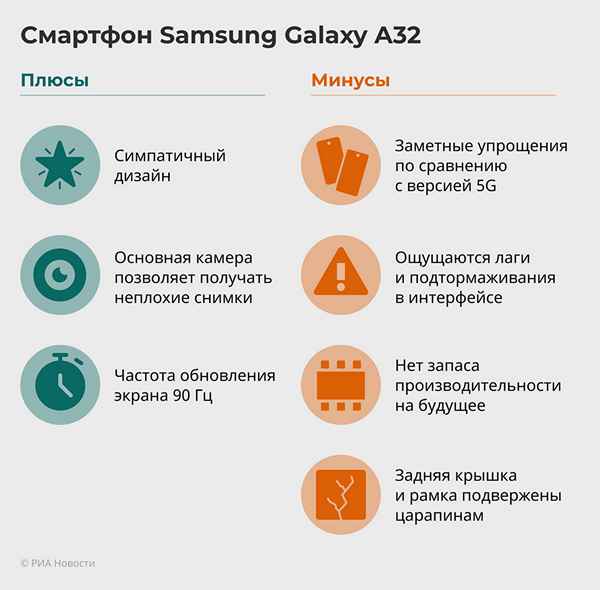 Подробный разбор возможностей Смартфона Samsung Galaxy A01, Экспертное мнение о плюсах и минусах
