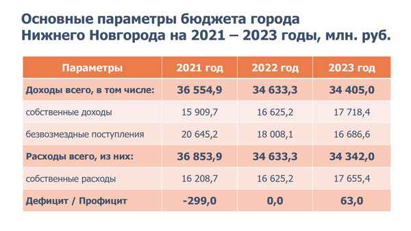 Лучшие женские консультации Нижнего Новгорода на 2023 год с описанием