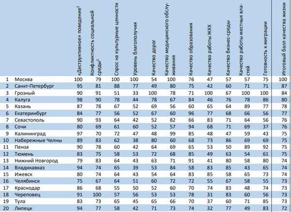 Рейтинг лучших баров Санкт-Петербурга в 2023 году. Обзор достоинств и недостатков заведений