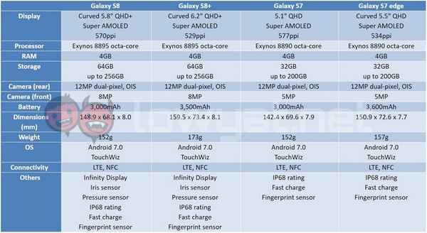 Обзор основных хаpaктеристик Samsung Galaxy M31, преимущества и недостатки