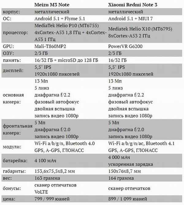 Полный обзор смартфона Meizu 17 с основными хаpaктеристиками