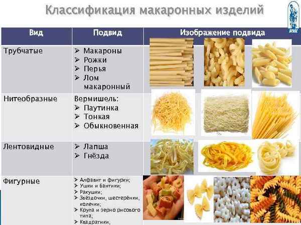 Как выбрать лучшие макароны России, их виды, форма и назначение
