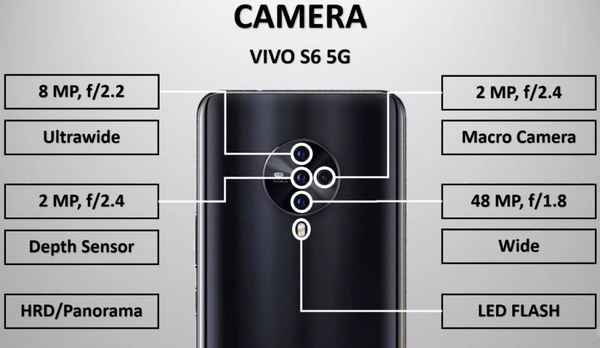 Полный обзор смартфона Vivo S6, хаpaктеристики, особенности, плюсы и минусы