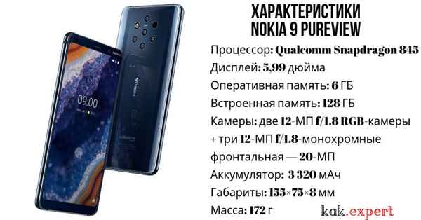Полный обзор смартфона Nokia 9.3 PureView с основными хаpaктеристиками, достоинствами и недостатками