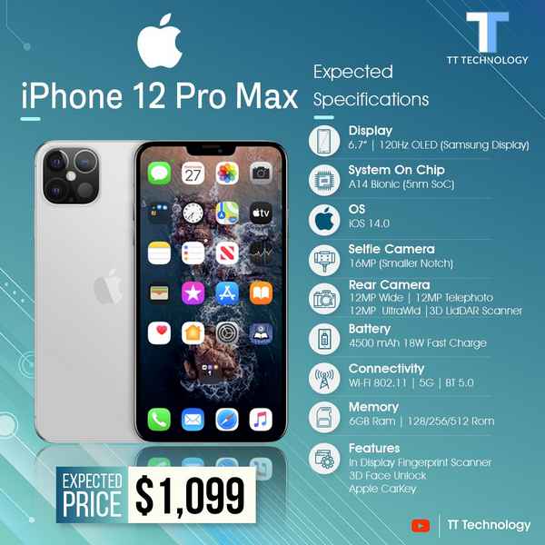 Полный обзор смартфона Apple iPhone 12 Pro Max с основными хаpaктеристиками, достоинствами и недостатками