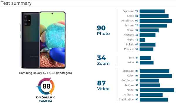 Полный обзор смартфона Samsung Galaxy A71 5G ‒ достоинства и недостатки, хаpaктеристики