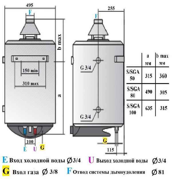 Обзор различных видов газовых нагревателей воды и их моделей.