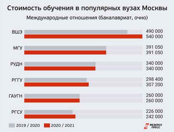 Рейтинг лучших дерматологий Москвы на 2023 год: обзор с ценами