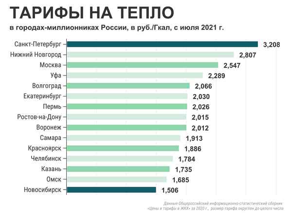 Рейтинг лучших тарифов мобильного интернета в Крыму на 2023 год. Обзор достоинств и недостатков услуг провайдеров