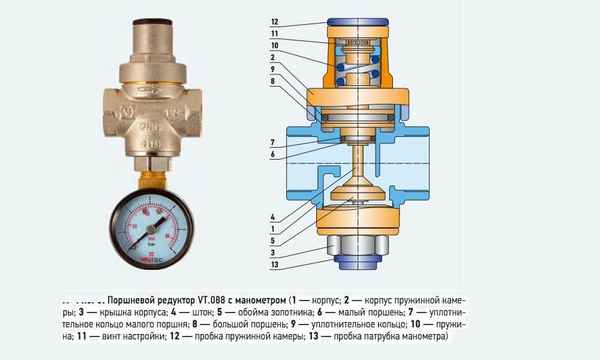 Обзор различных видов редукторов давления воды и их особенностей.
