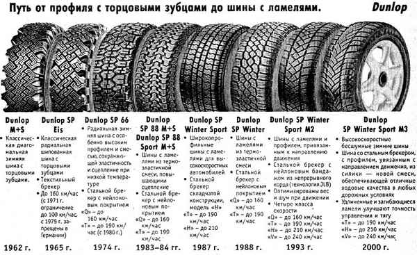 Обзор различных видов зимних шин на Р15 и их применение.