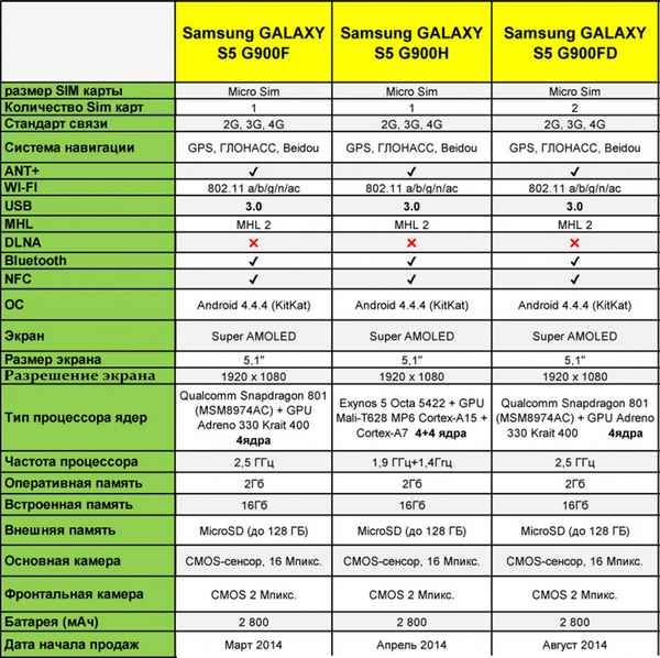 Обзор смартфонов Samsung A8 и А8+, их сходства и различия, достоинства и недостатки.