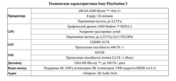 Технические хаpaктеристики новой PlayStation 5