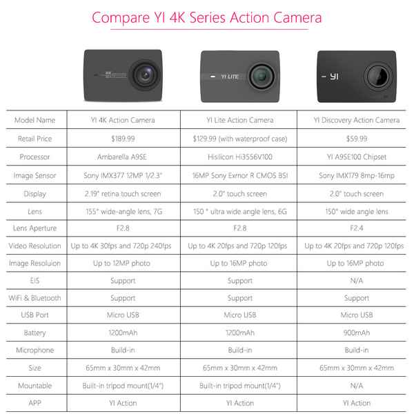 Рейтинг лучших экшн камер SONY на 2023 год. Описание хаpaктеристик экшн-камер от компанииSONY. 