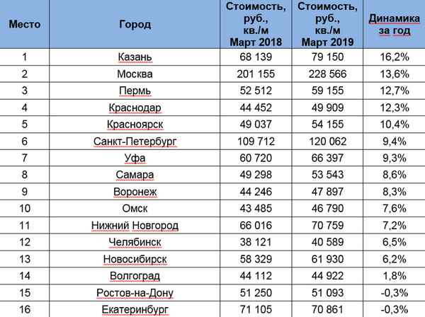 Лучшие ЭКО центры в Волгограде. Рейтинг 2023 и цена на услуги