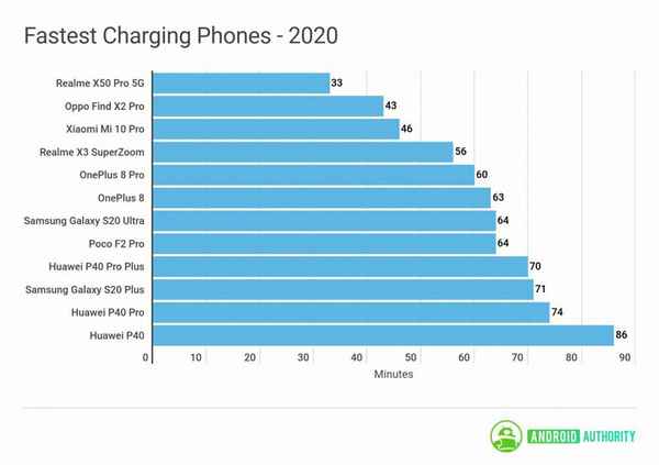 Рейтинг лучших смартфонов для дeвyшек и женщин на 2023 год