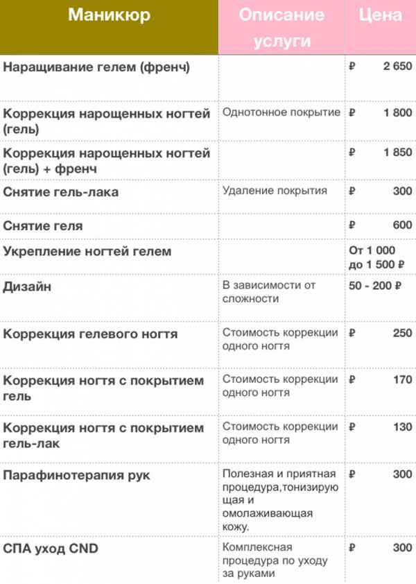 Рейтинг лучших салонов маникюра в Воронеже – процедуры, режим работы и средняя цена