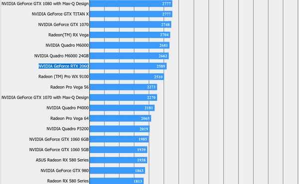Обзор видеокарты NVidia RTX 2060 – плюсы и минусы