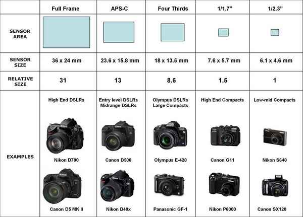 Список популярных объективов на 2023 год для фотоаппаратов Nikon