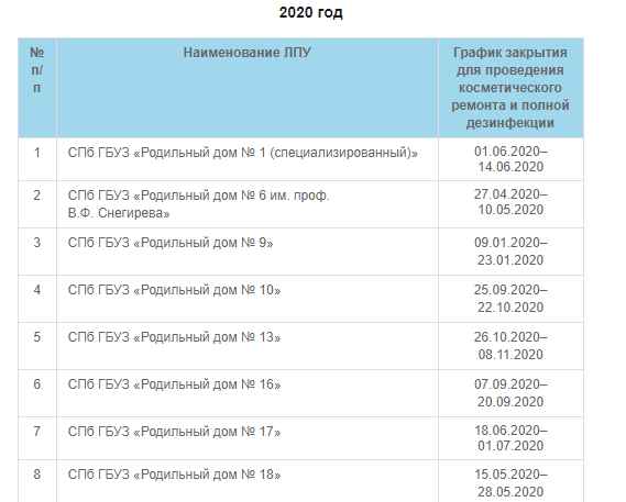 5 лучших родильных домов в Санкт-Петербурге в 2023 году