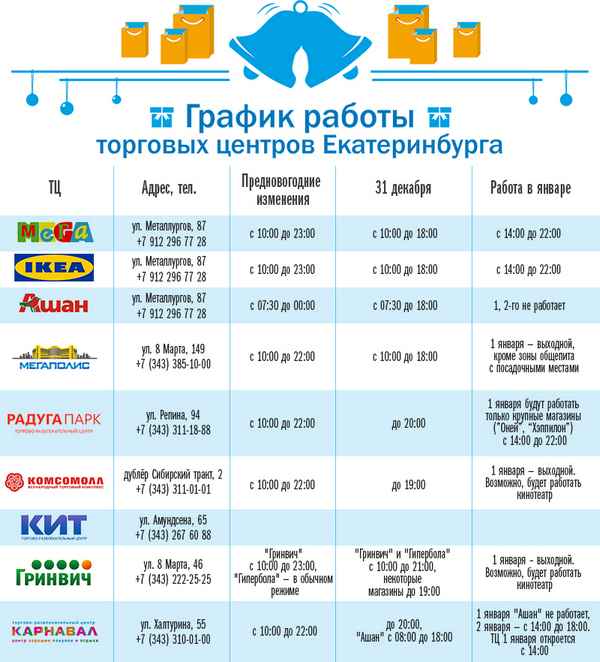 Список популярных торговых центров в Екатеринбурге на 2023 год