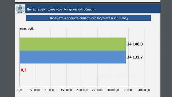 Рейтинг лучших торговых центров Новосибирска в 2023 году. Обзор достоинств и недостатков