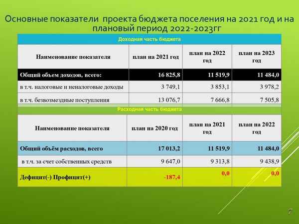 Обзор лучших детских садов Волгограда на 2023 год:все преимущества и недостатки