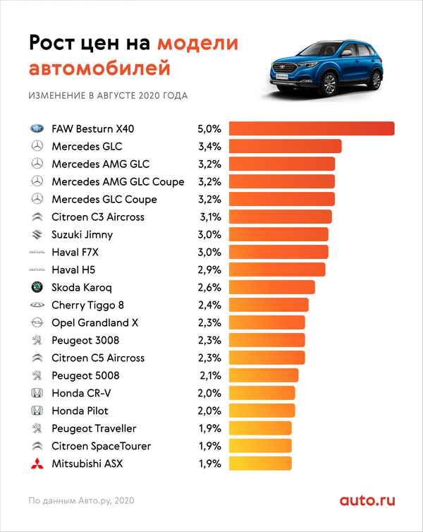 Рейтинг самых продаваемых марок автомобилей в 2023 году.  Результаты и отзывы владельцев.