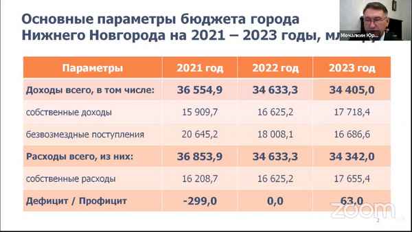 Обзор самых лучших нотариусов Нижнего Новгорода на 2023 год