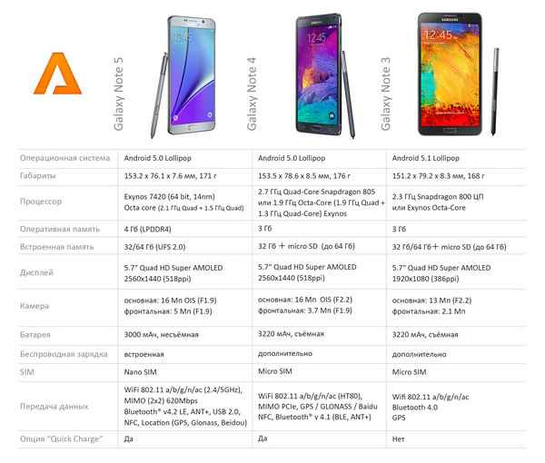 Смартфон Samsung Galaxy Note 10+: достоинства и недостатки, хаpaкеристики и стоимость