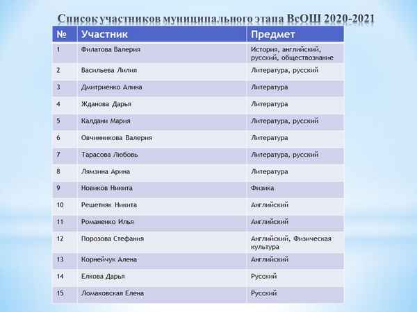 Лучшие музыкальные школы Новосибирска в 2023 году с подробным описанием их достоинств и недостатков