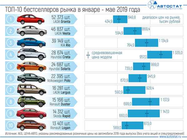 Рейтинг наиболее популярных автомобилей в кузове типа хэтчбек на 2023 год