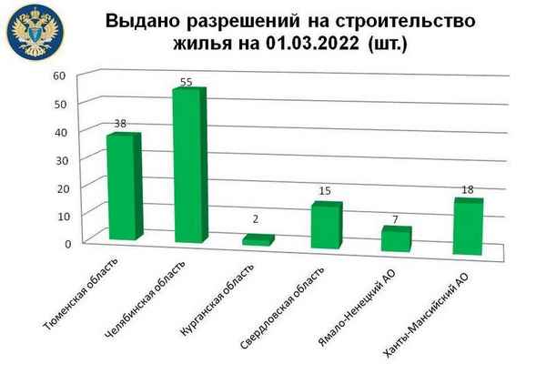 Рейтинг лучших нотариусов в Челябинске в 2023 году
