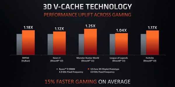 Обзор лучших процессоров AMD на 2023 год