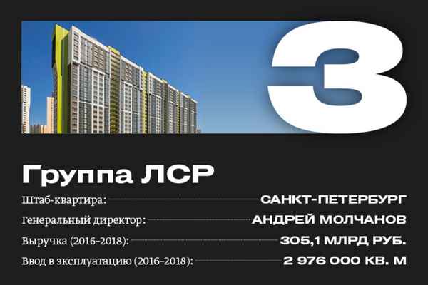 Лучшие надежные застройщики Санкт-Петербурга в 2023 году с адресами и телефонами