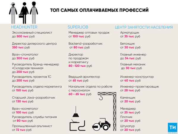  Рейтинг лучших курьерских служб Казани в 2023 году, с учетом положительных  и отрицательных сторон