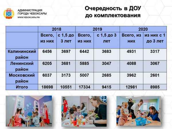 Как выбрать лучший компенсирующий детский сад в Казани в 2023 году?