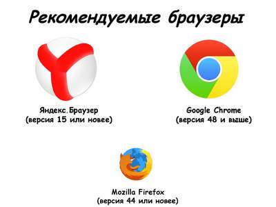 Google Chrome vs Yandex Browser