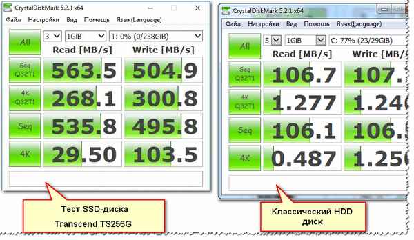 Тест скорости SSD диска. Программы для проверки скорости чтения/записи SSD накопителя
