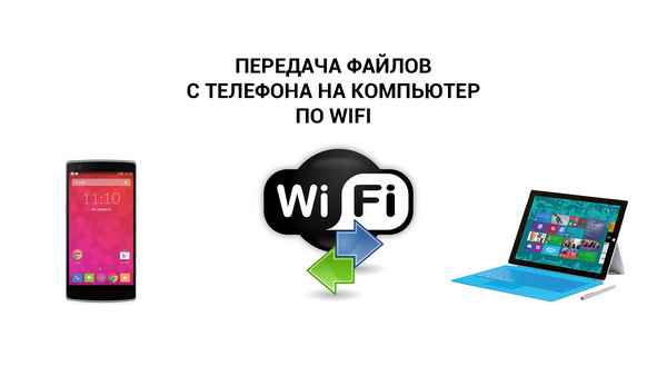 Как передавать файлы между компьютером и телефоном (Android) по Wi-Fi