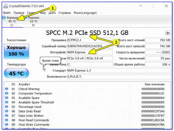 Почему SSD M2 накопитель работает медленно, как обычный SSD диск
