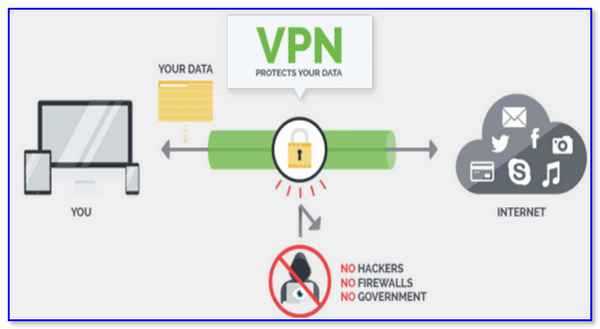 VPN: что это и зачем нужно? Как пользоваться VPN (простые бесплатные варианты)