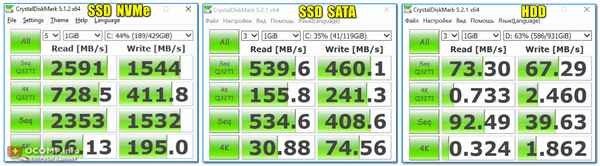 Как проверить скорость диска: HDD, SSD. Тест, определение разницы в скорости между SSD и HDD, стоит ли переходить на твердотельный диск?