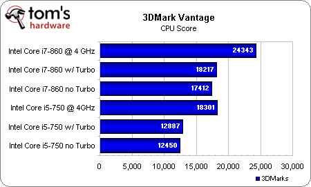 Из-за чего низкая производительность процессора Intel на ноутбуке. Как его можно ускорить? (про Turbo Boost)