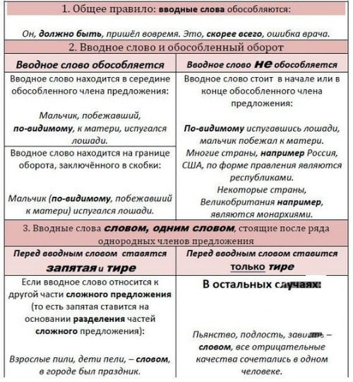 Вводные слова в русском языке: Примеры