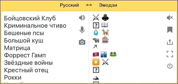 Яндекс Переводчик с эмодзи на русский онлайн